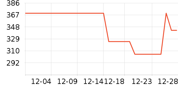 ��Ψ�п�����/�̲�/������ʷ�۸�