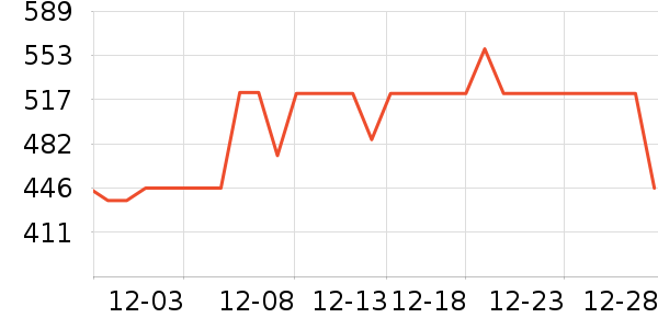 Leeţ�п���ʷ�۸�