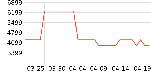 ���������̻���ʷ�۸�