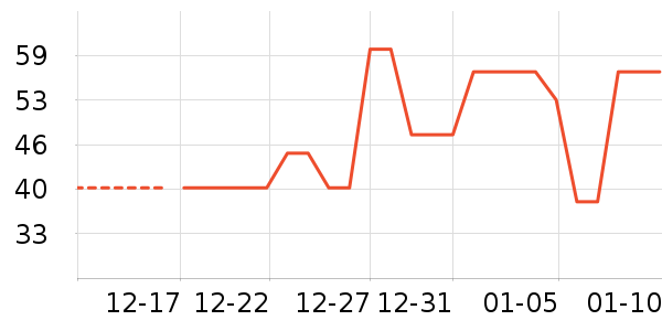 �ʾ��ɸ��/������ʷ�۸�