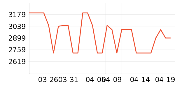 vivo�ֻ���ʷ�۸�