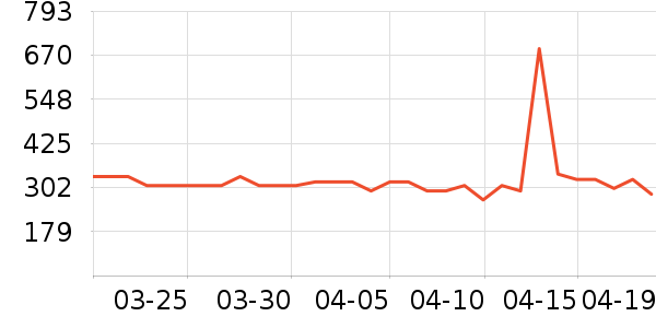 �Ϸ���ʱ�е�׹/������ʷ�۸�