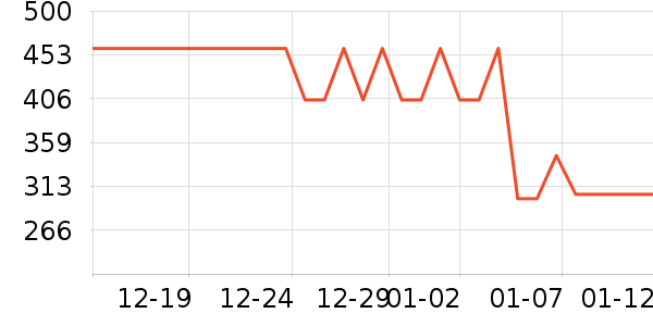 ��˹�����Ӽ���ʷ�۸�