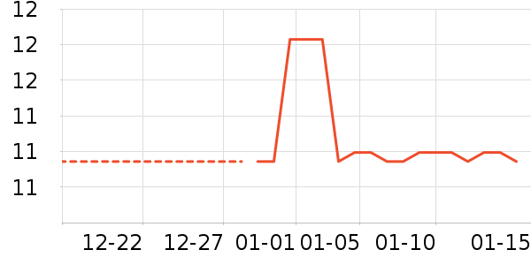 ���ٳ�����ʷ�۸�