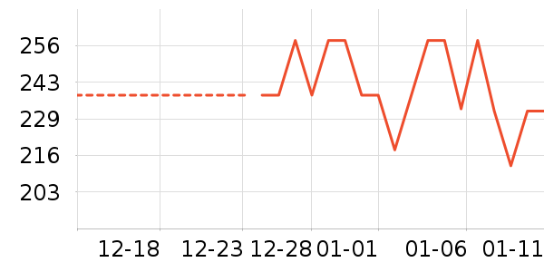 �״�ʦ�ײ���ʷ�۸�