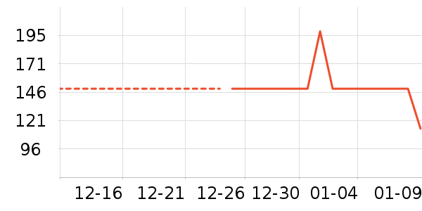 ���������ʷ�۸�