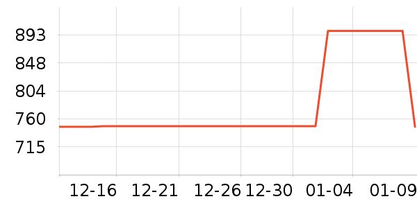 ������ɽ�س�/��·����ʷ�۸�