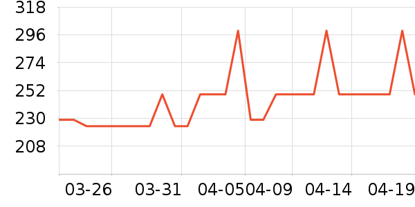 ƥ�˽�����е��ʷ�۸�