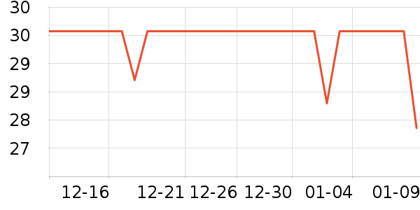 ����Ӫ��������ʷ�۸�