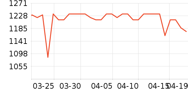 ��ѾӤ���Ƴ���ʷ�۸�