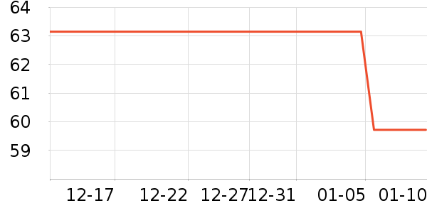 �������˱�ů������ʷ�۸�