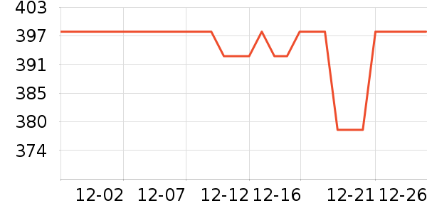 ��������ʷ�۸�