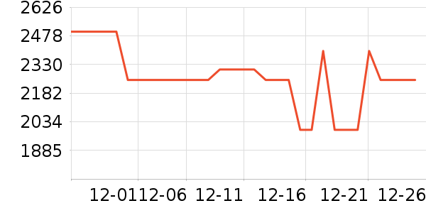 С���ϴ�»���ʷ�۸�