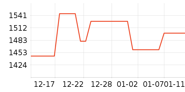 ��ҫ�ֻ���ʷ�۸�