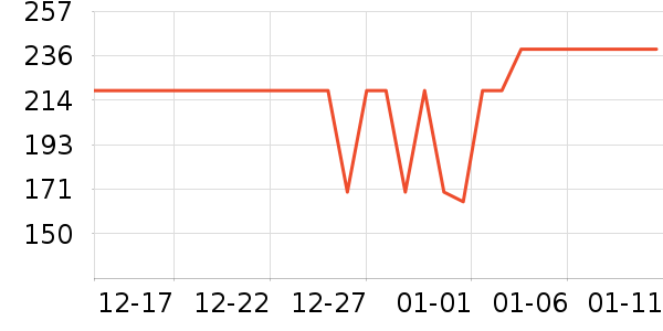 ��Ȫ������ʷ�۸�