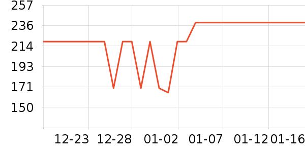 ��Ȫ������ʷ�۸�