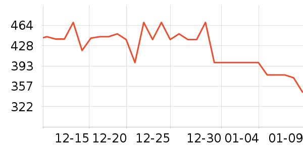 ��Ϊ�綯��ˢ��ʷ�۸�