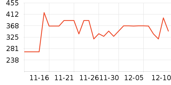 �����˶�����ʷ�۸�