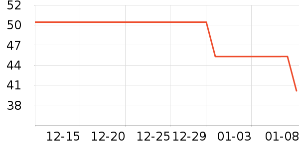 SecretWorldŮʿ�ڿ���ʷ�۸�