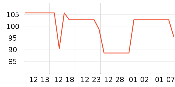 MMOPTOPţ�п���ʷ�۸�