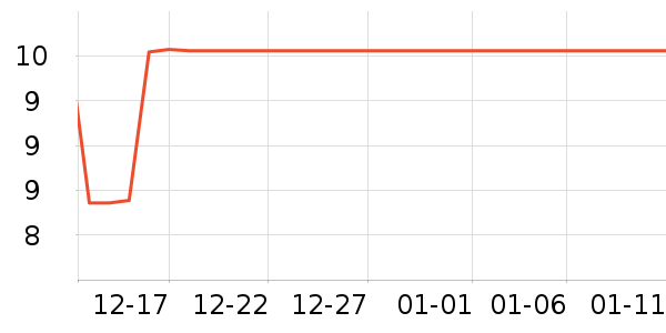 �Ӷȳ����������ʷ�۸�