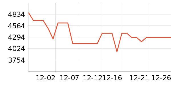 �������̻���ʷ�۸�