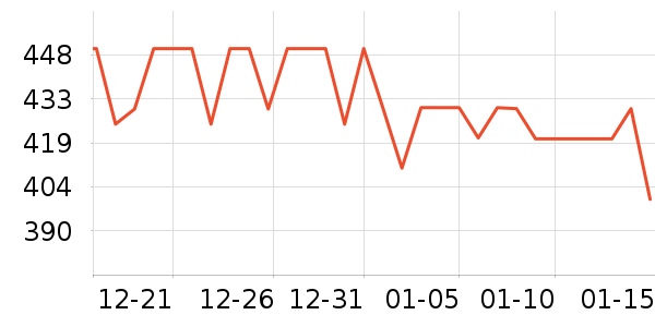 ��˶�ͯ���г���ʷ�۸�