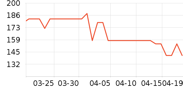 ��ţѧ���ľ���ʷ�۸�