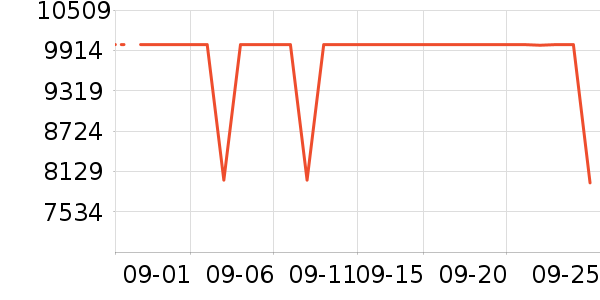 ����ʼǱ�������ʷ�۸�