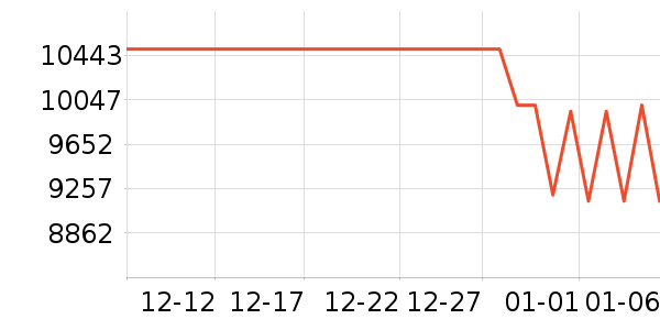 ����ʼǱ�������ʷ�۸�