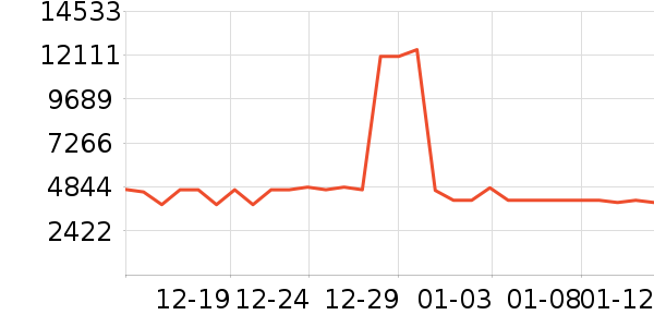 TCL������ʷ�۸�