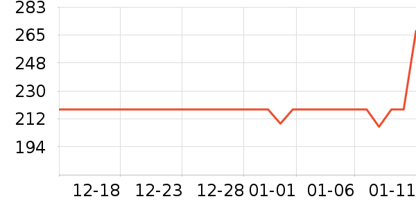 ����������ʷ�۸�