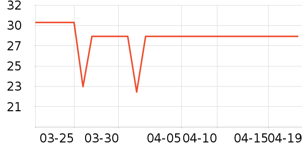 ��ȴ�������ʷ�۸�