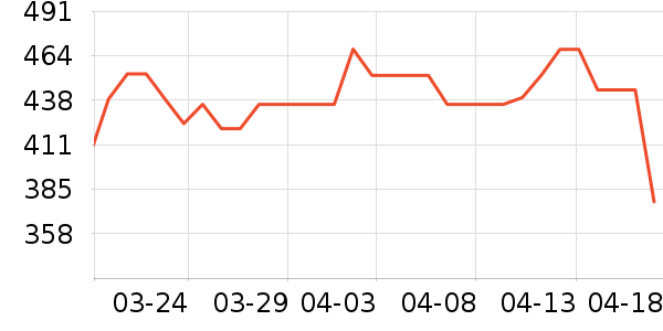 ���³�������ʷ�۸�