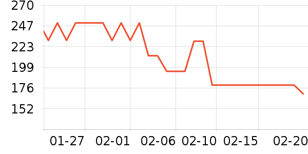 �츣�ǵط��ز���ʷ�۸�