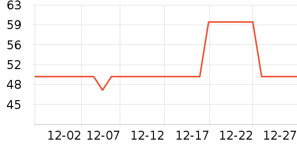 ��ɯ��ů������ʷ�۸�