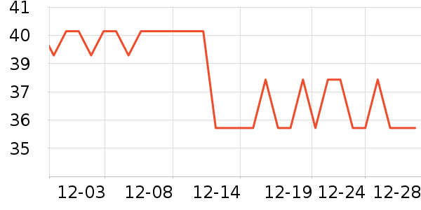 �������������ʷ�۸�