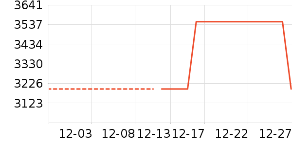 ����ľҵ����ʷ�۸�