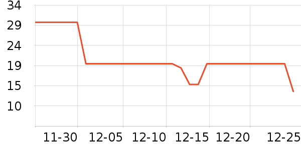 ������ƻ����ʷ�۸�