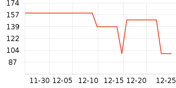 ��������ţ�п���ʷ�۸�