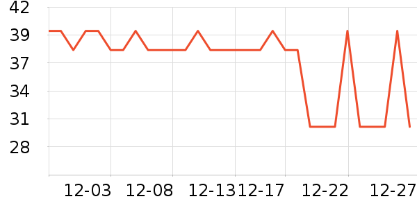 One's Memberţ��/��Ʒ��ʷ�۸�