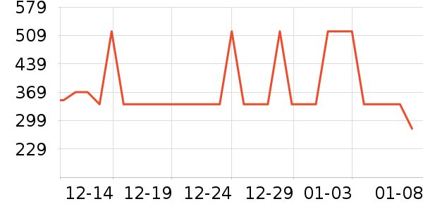 ˹�������޷���ʷ�۸�