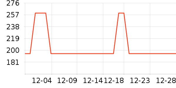 ţ����ʷ�۸�