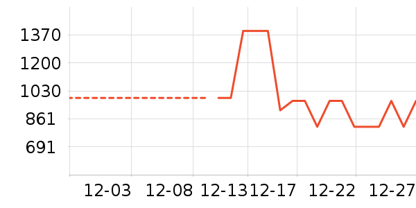 �Ϳ��˶�Ь��ʷ�۸�