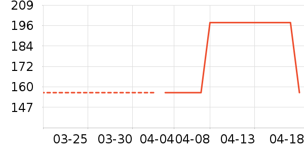 JEEP ţ�п���ʷ�۸�