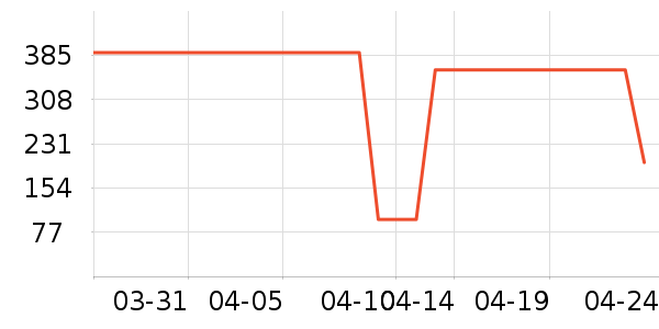 ���� TOYOUTHȹ����ʷ�۸�