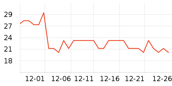 �������������ʷ�۸�