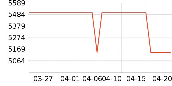 ֥���˴���ʷ�۸�