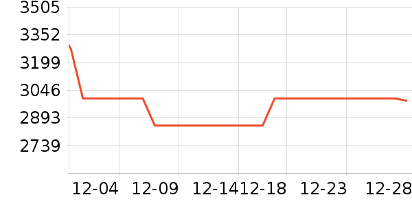 �ϰ����̻���ʷ�۸�