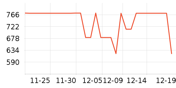 3Wͨ�ýŵ���ʷ�۸�